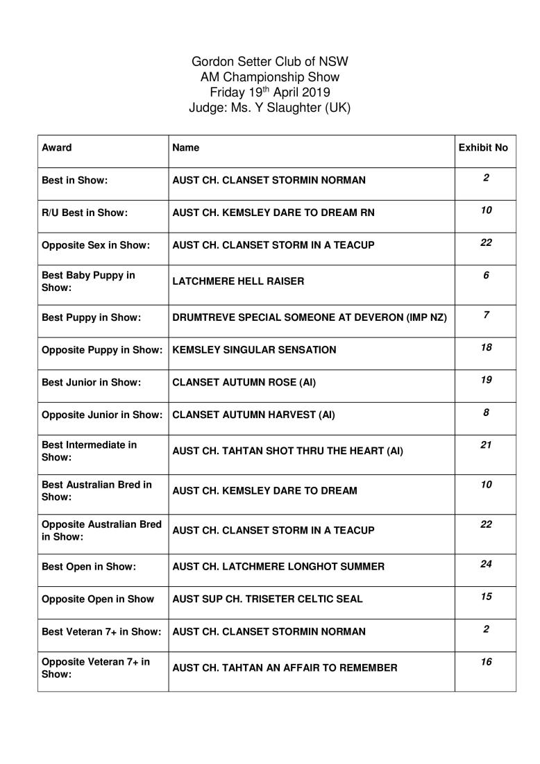 2019 Gordon-Setter-Club-of-NSW-Marked-Cat AM Show-page-001