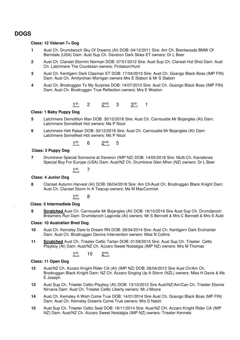 2019 Gordon-Setter-Club-of-NSW-Marked-Cat AM Show-page-002