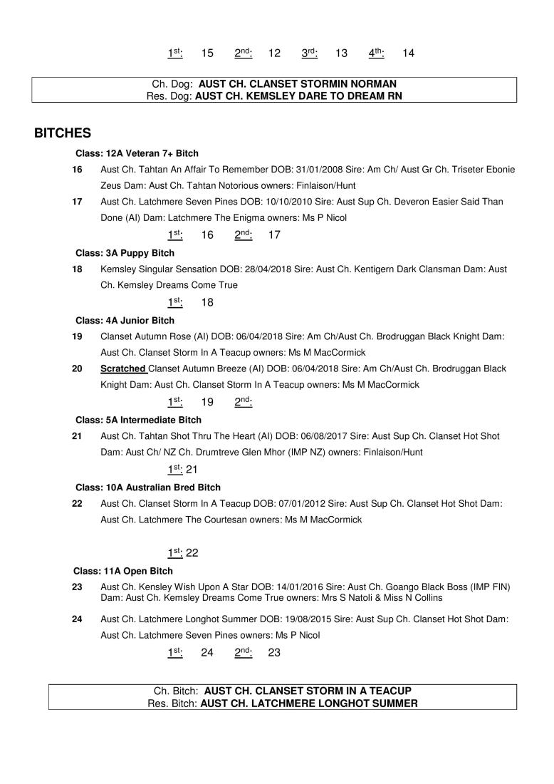 2019 Gordon-Setter-Club-of-NSW-Marked-Cat AM Show-page-003