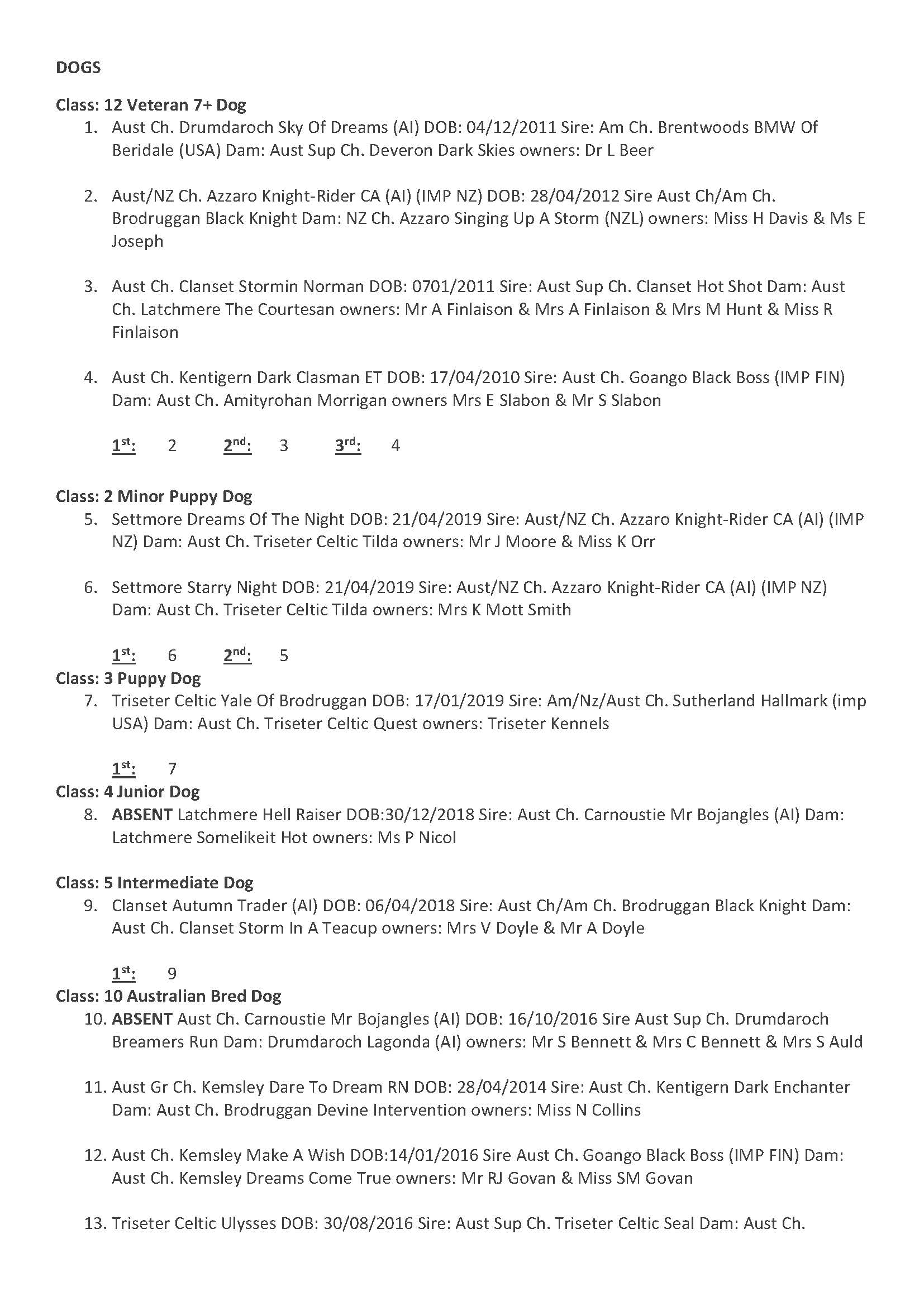 The Gordon Setter Club of Victoria Champ Catalogue 2019_Page_2