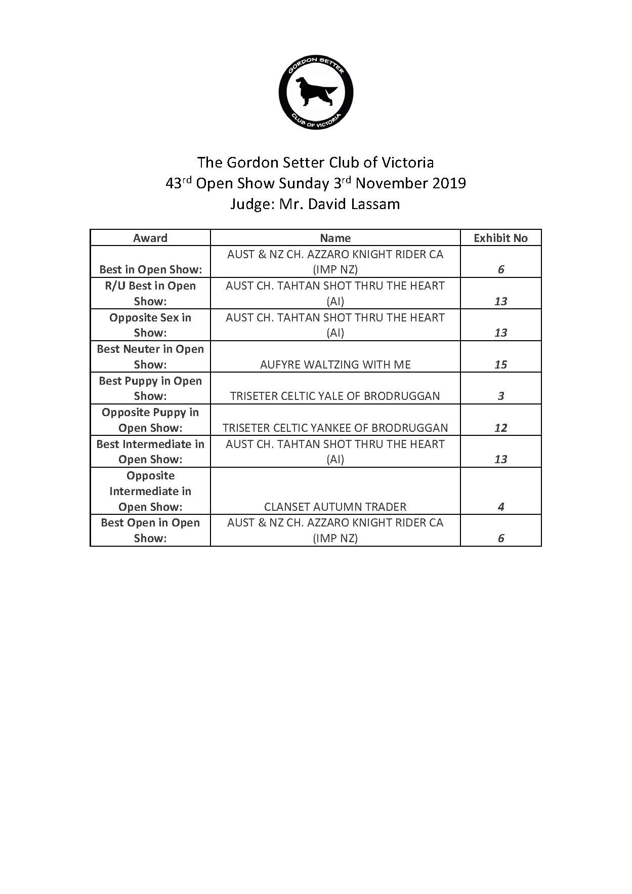 The Gordon Setter Club of Victoria Open Catalogue 2019_Page_1
