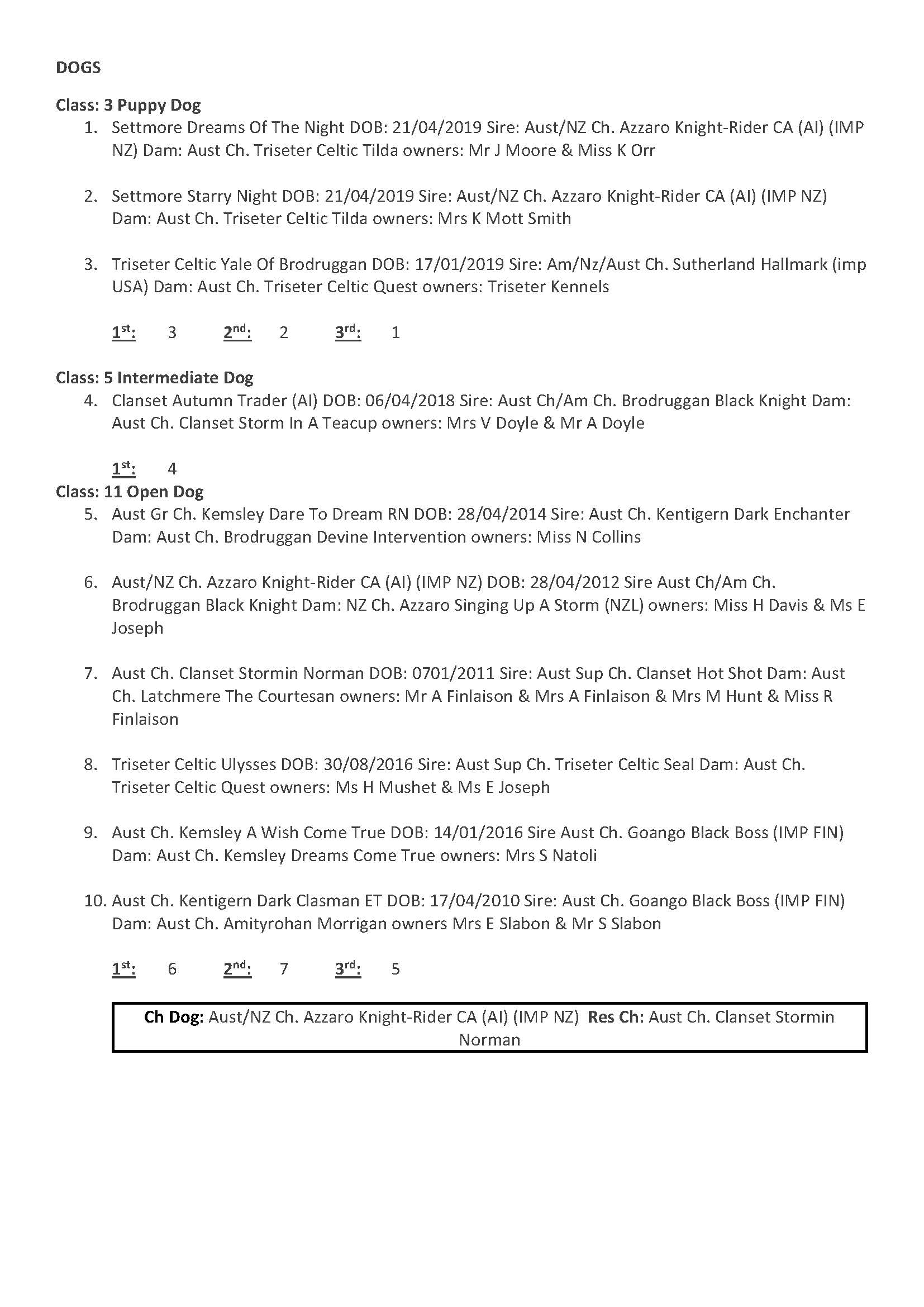 The Gordon Setter Club of Victoria Open Catalogue 2019_Page_2